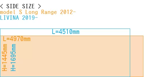 #model S Long Range 2012- + LIVINA 2019-